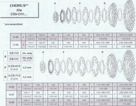 CAMPAGNOLO Ritzelstufe, 11fach, 