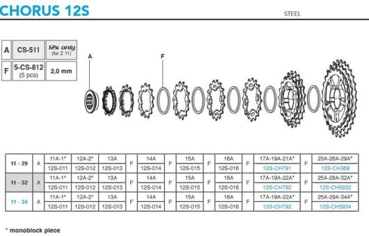 CAMPAGNOLO CHORUS  Ritzelstufe, 12fach, 